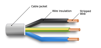 Cable Wire 3x 2.5mm2 100 meter Flex