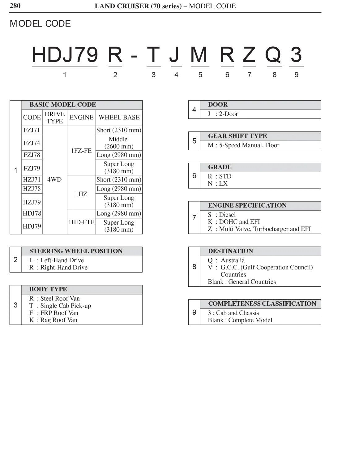 79 Series Model Decode