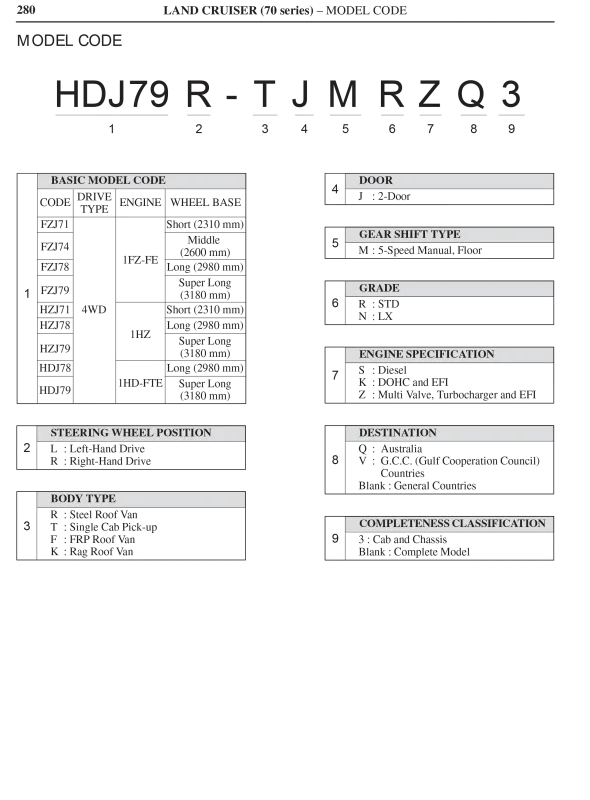 79 Series Model Decode