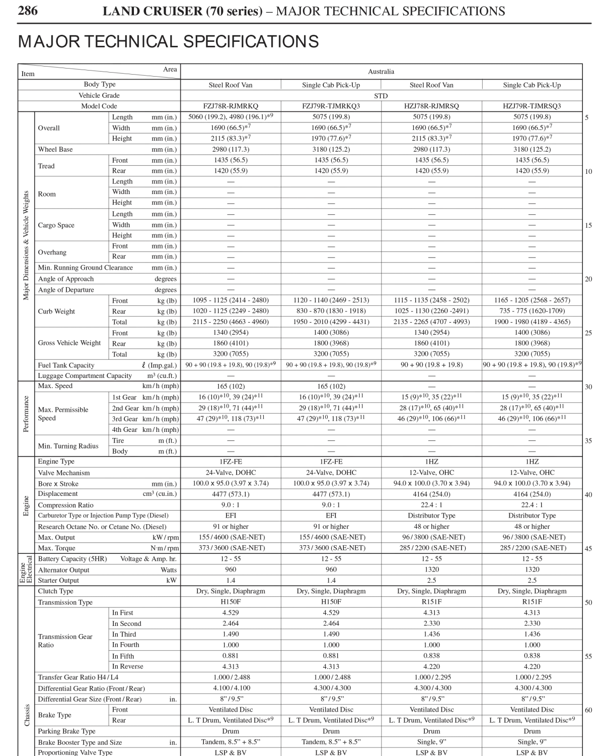 79 Tech Specs