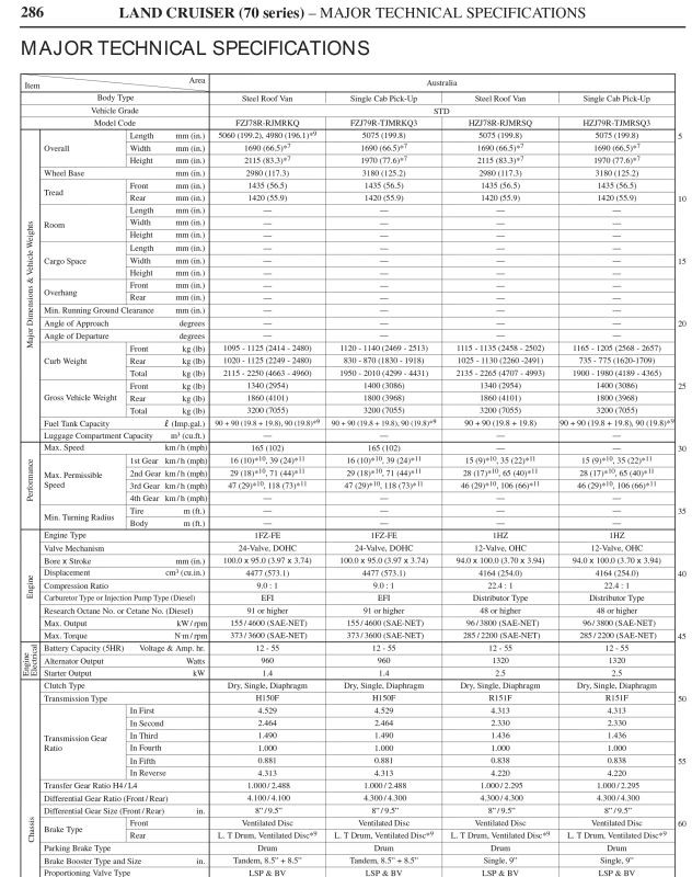 79 Tech Specs