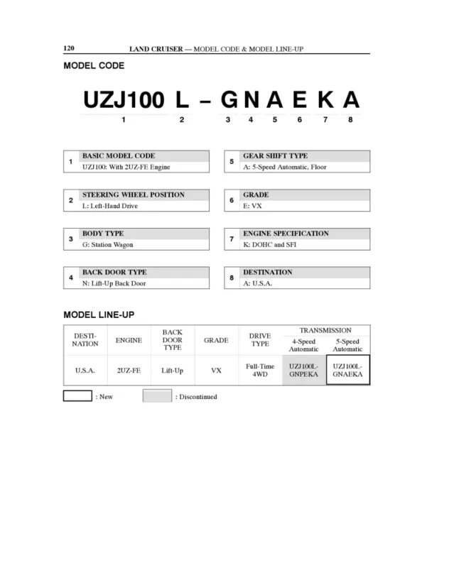 2003 New Car Features NCF228U