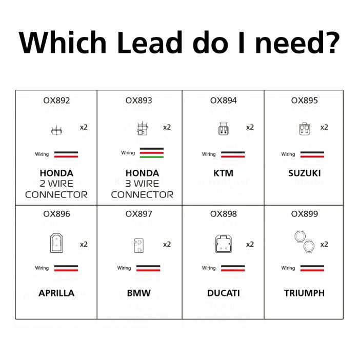 Oxford Indicator Leads