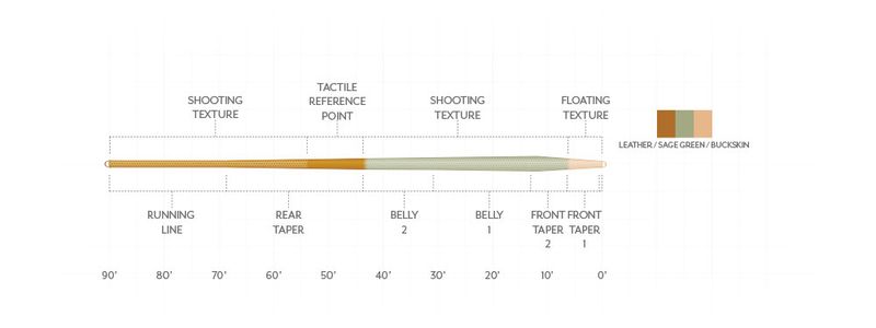 Scientific Angler Amplitude Textured Trout Standard