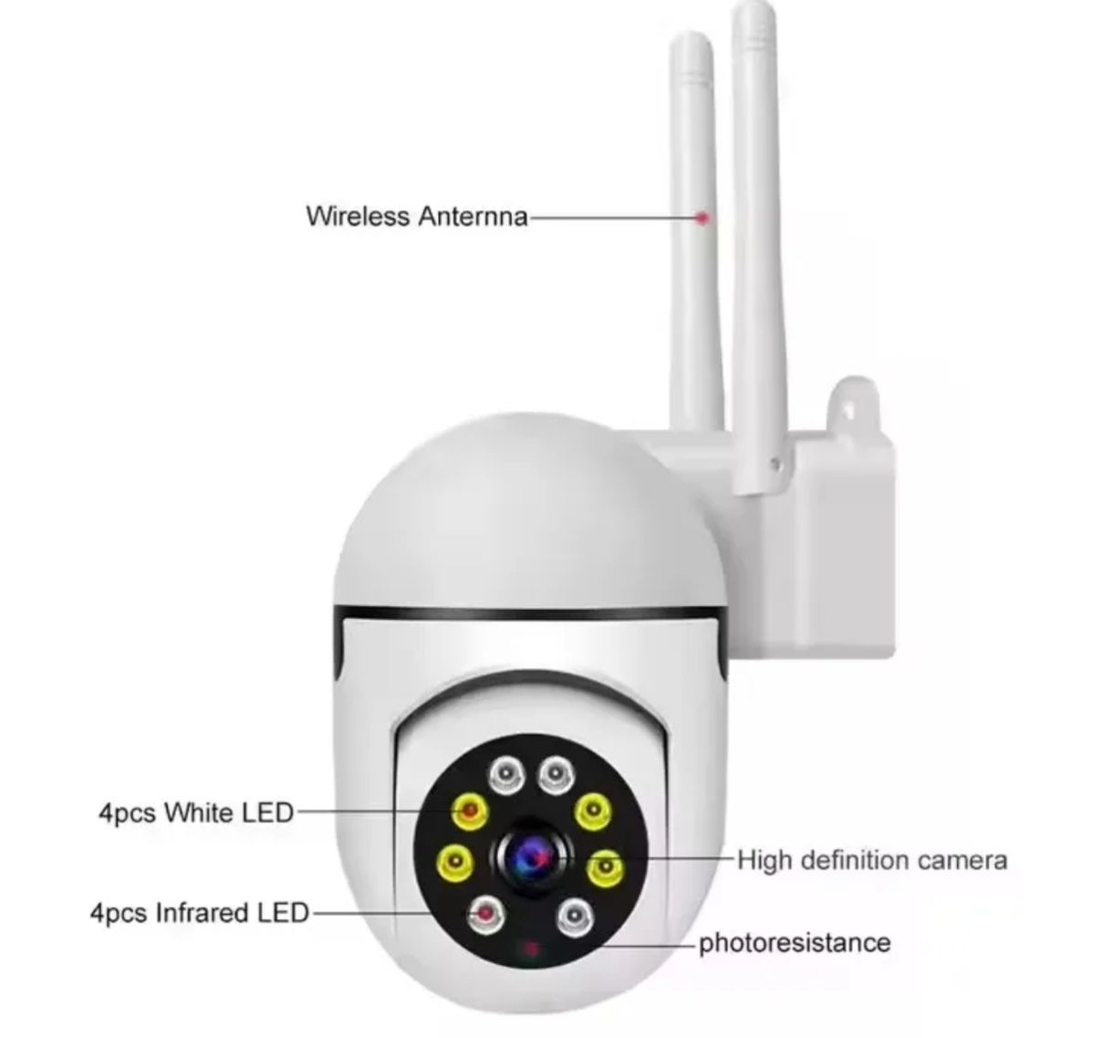 Cámara de vigilancia inteligente