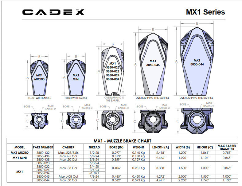 Cadex MX1 Mini Muzzle Brake 30 cal 5/8-24
