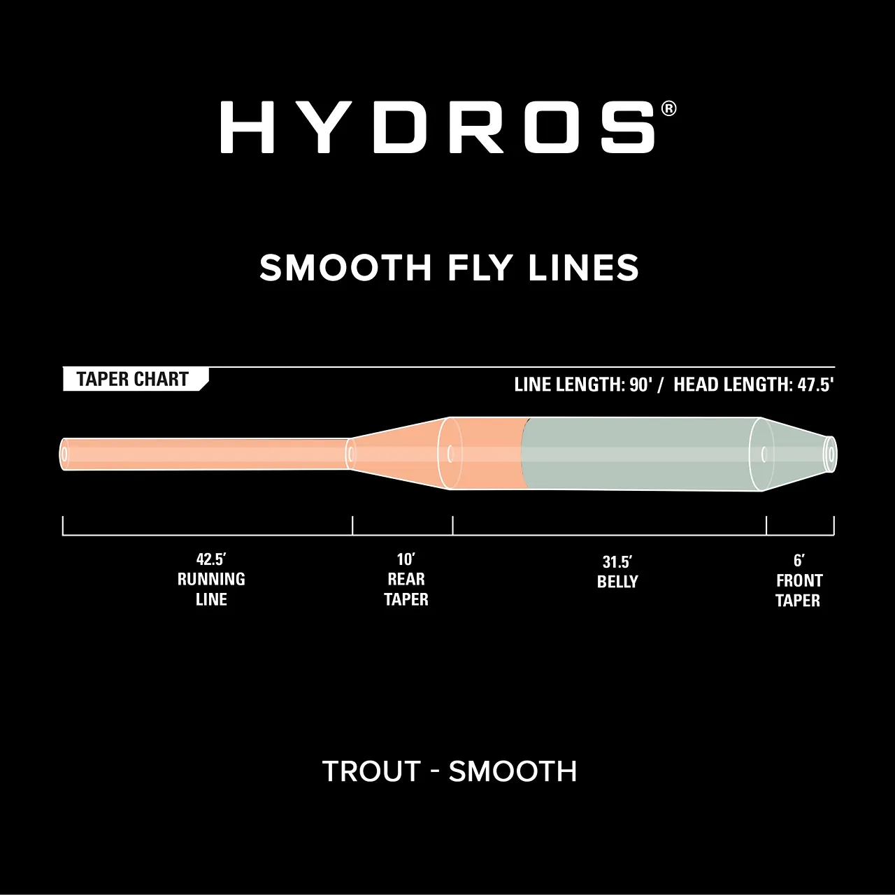 Orvis Hydros® Trout Fly Line