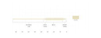 Scientific Anglers Frequency Boost Half-Size Heavy Fly Line