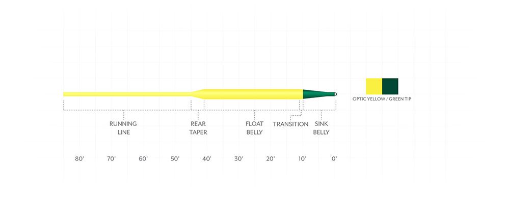Scientific Anglers Frequency Type III Sink Tip Fly Line