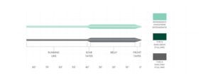 Scientific Anglers Frequency Type III Full Sink Fly Line