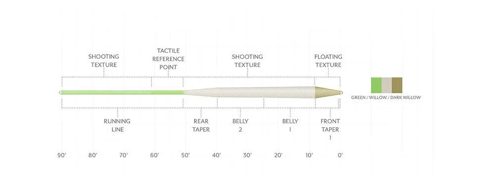 Scientific Anglers Amplitude Trout-Textured