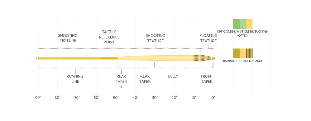 Scientific Anglers Amplitude Infinity Taper-Textured