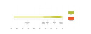 Scientific Anglers Frequency MPX Line