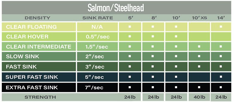 Airflo Salmon/Steelhead Polyleader