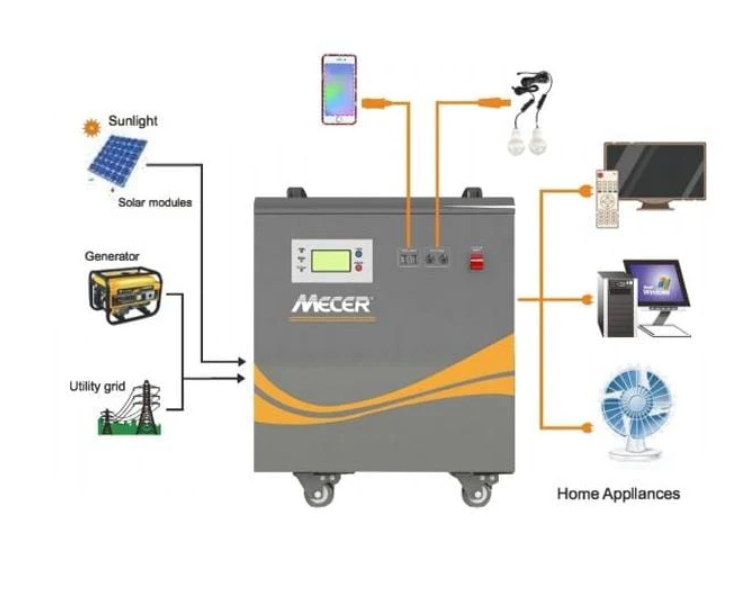 1kW Mecer 12V Solar Trolley Inverter