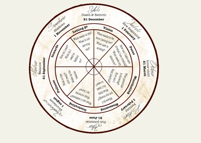Celtic wheel Solidary