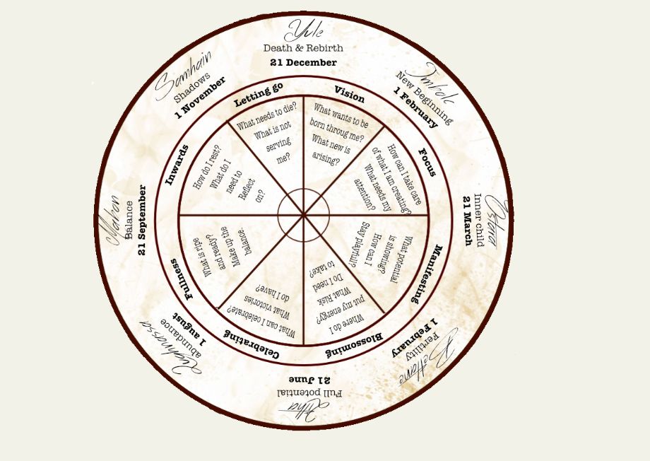 Celtic Wheel Sisterhood
