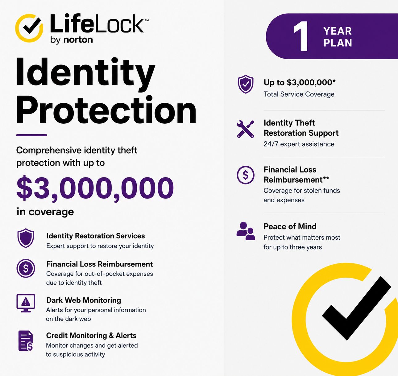 LifeLock Identity Protection – 1‑Year Plan