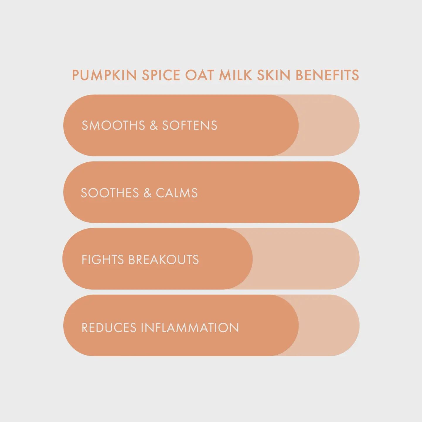 Pumpkin Spice Oat Milk Calming Single Use Mask