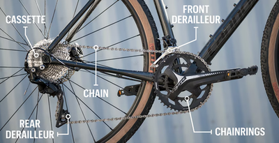 Chains, Cranks, Cassettes and Derailleurs