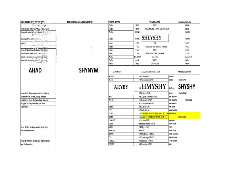 Aramaic Hebrew- Pay $100 per month for four months. Payment plan!