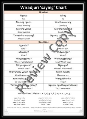 Chart 11 Questions and saying chart