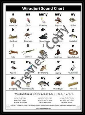 Chart A2 size Wiradjuri Sounds chart