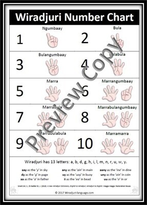 Chart 8 Numbers 1-10