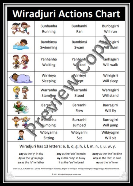 Chart 1  Actions