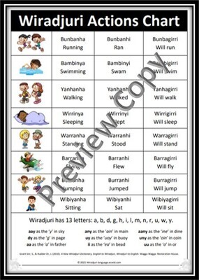 Chart 1  Actions