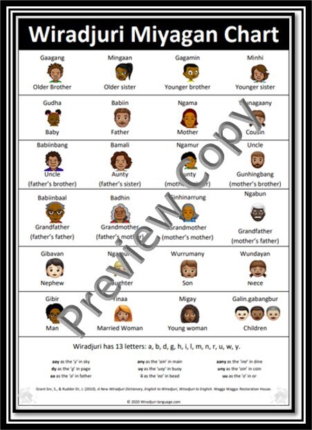 Chart 6 Miyagan (family) chart