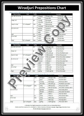 Chart 10 Prepositions