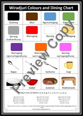 Chart 5 Colours and Dining