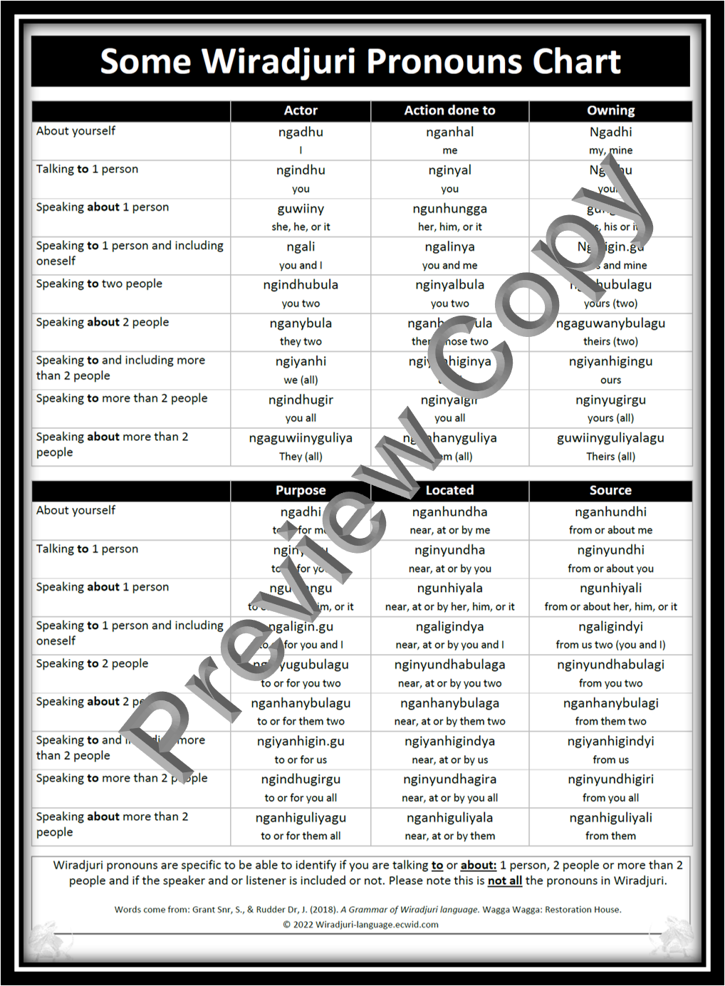 Chart 13 Pronouns
