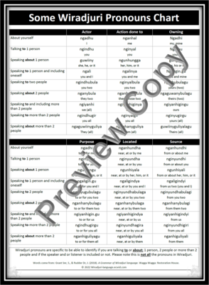Chart 13 Pronouns