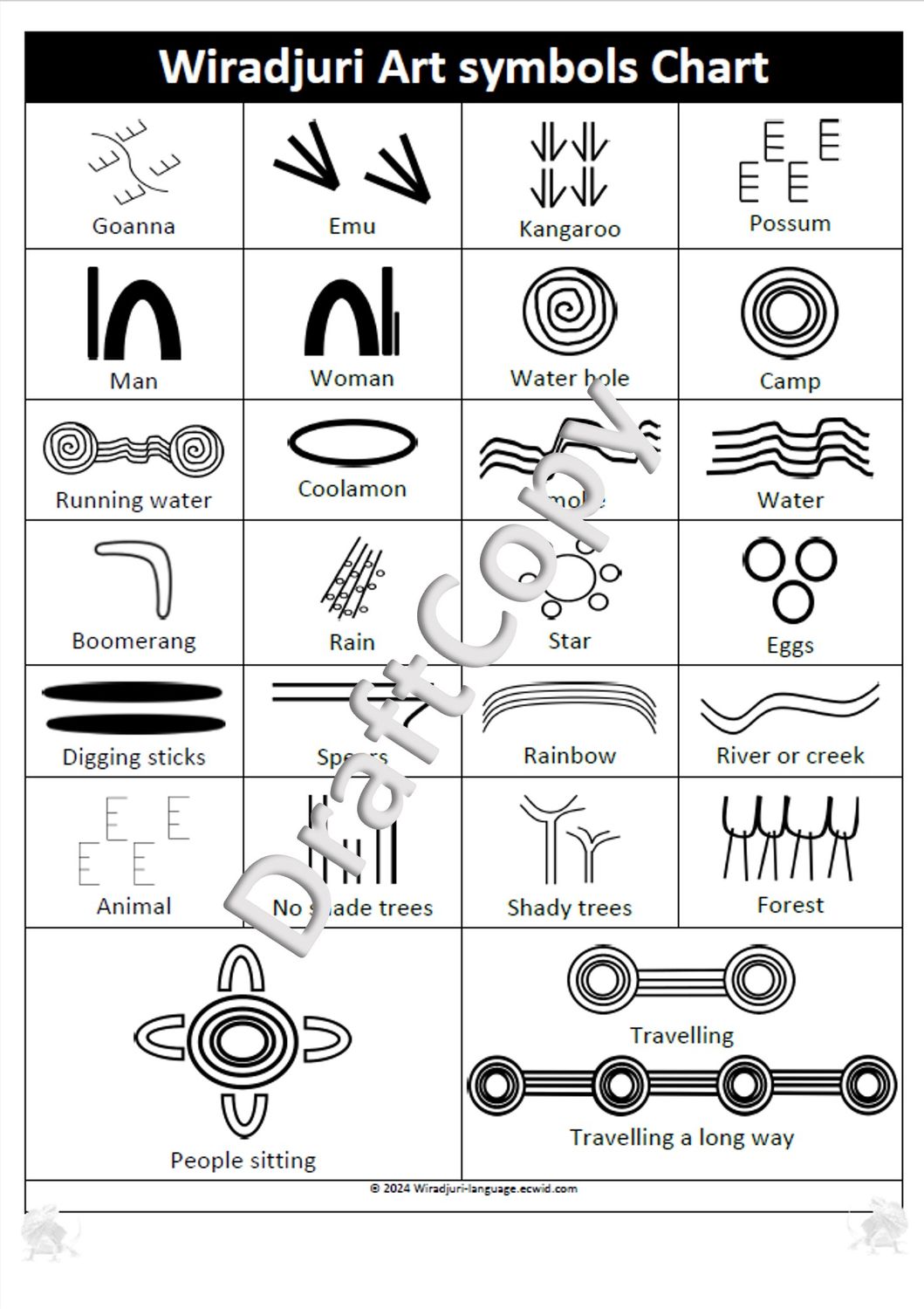 Chart A2 size Art Symbols