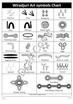 Chart 17 Art Symbols