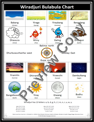 Chart 12 Set of Bulabula (4) items charts