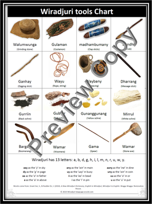 Chart 15 Wiradjuri Tools chart