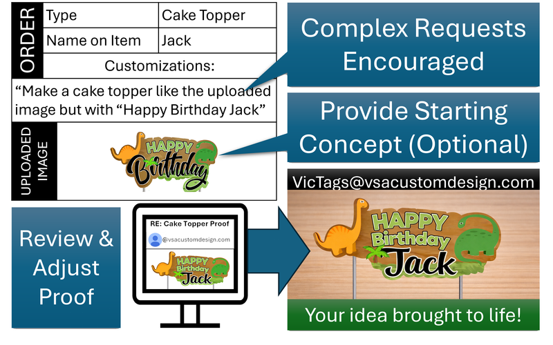Personalized Cake Toppers