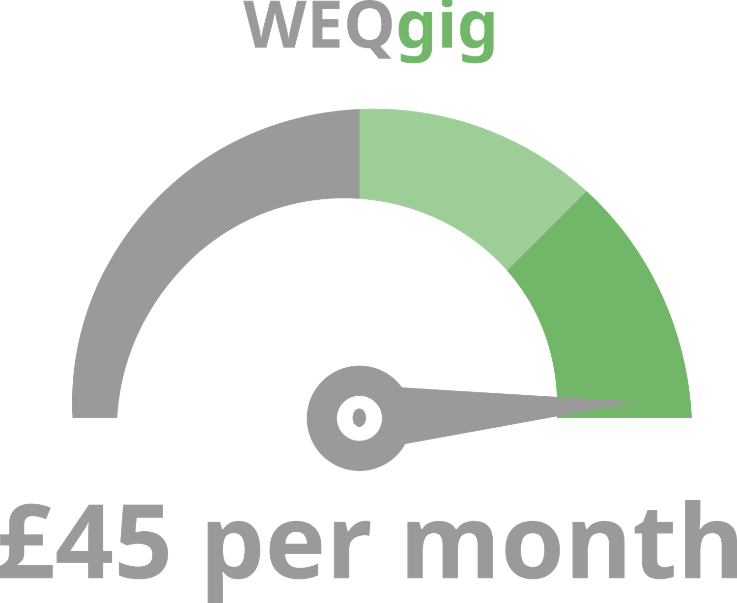 WEQ GIG