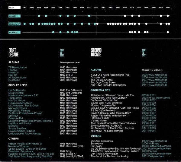Two Decades Of Hardfloor (20) – Album – Triple CD