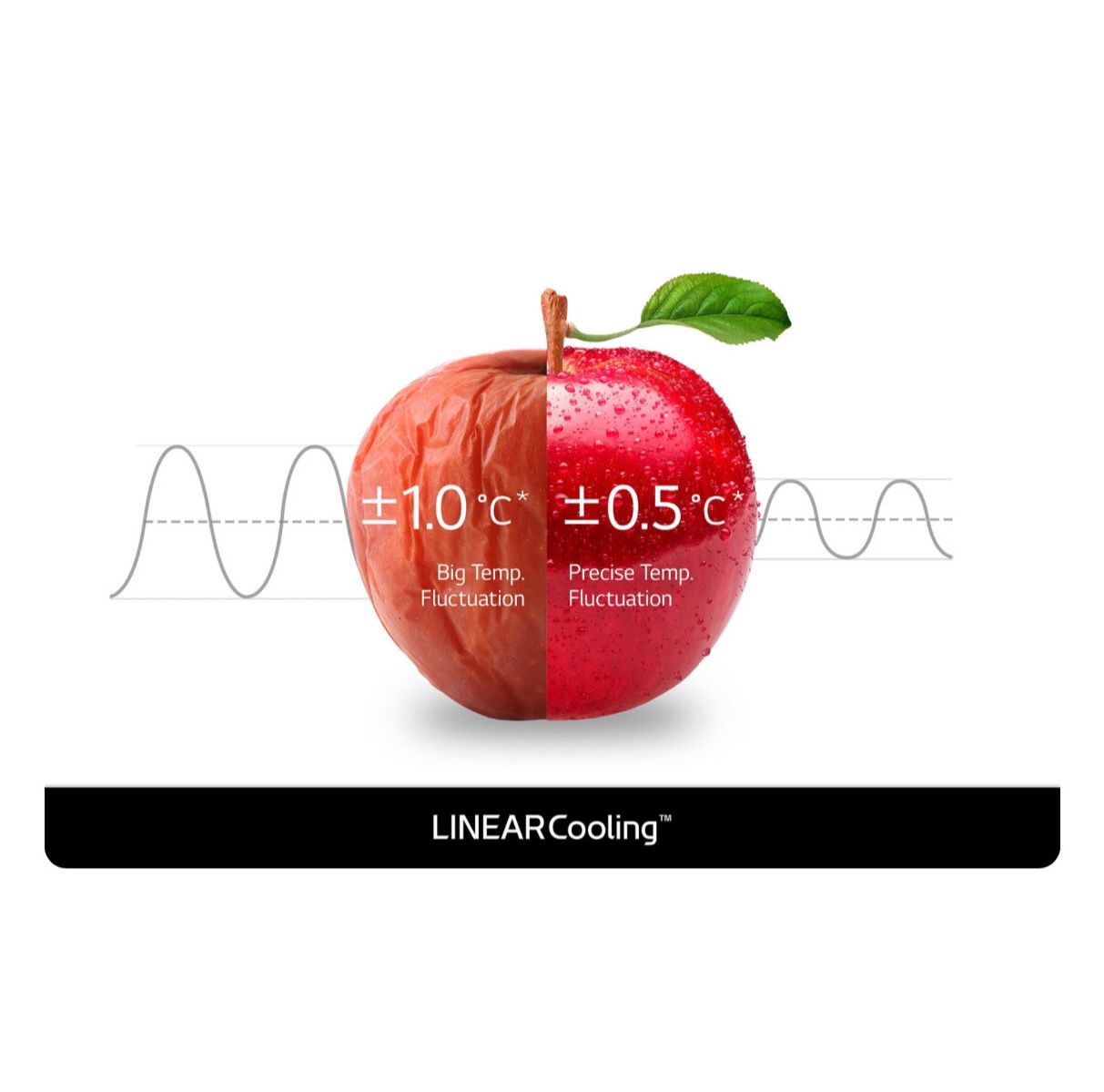 Refrigerador LG French Door ThinQ™ 25 pies³ Negro