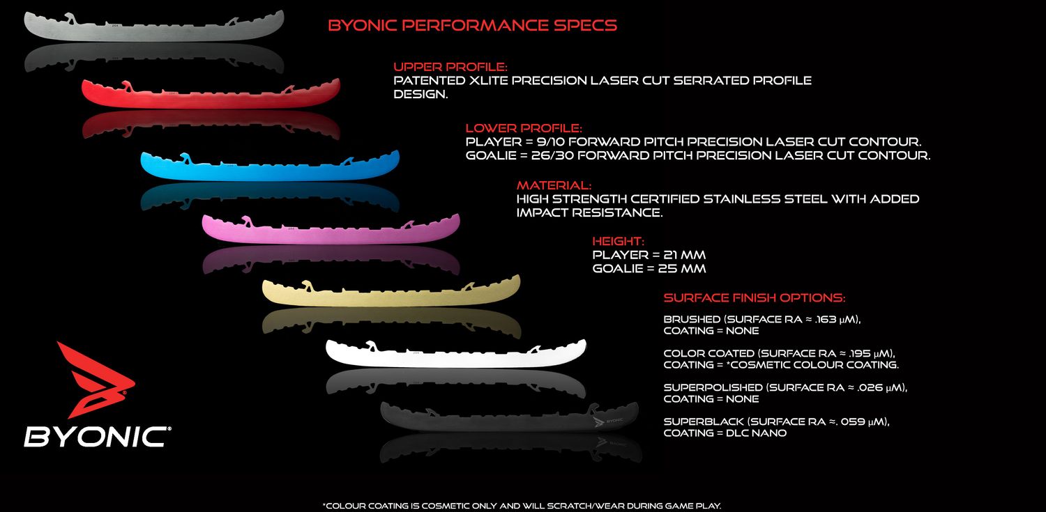 Byonic All Colors All Sizes Blade