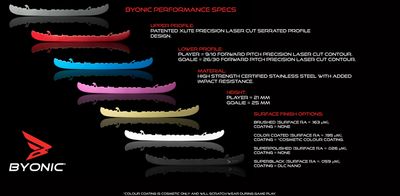 Byonic All Colors All Sizes Blade