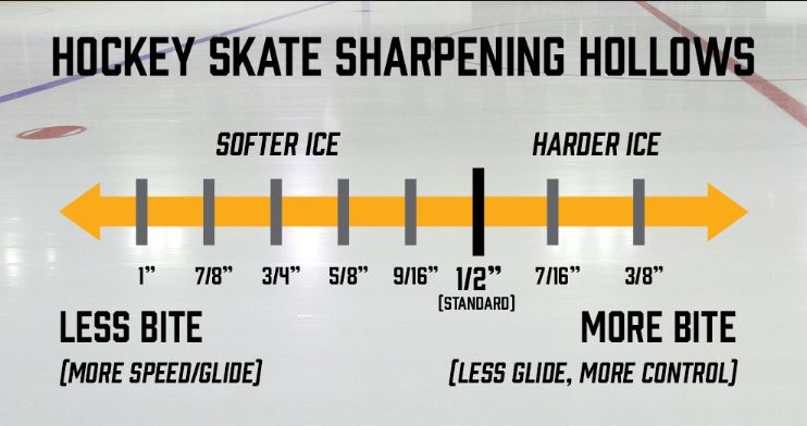 Monthly Unlimited Sharpening