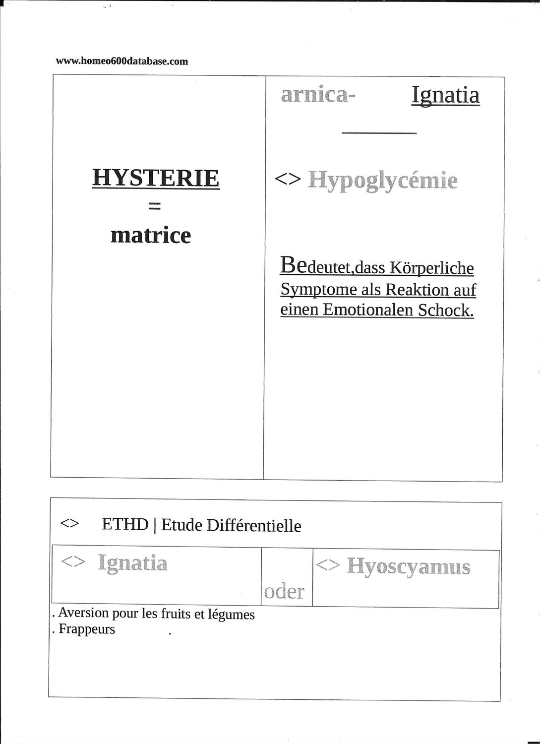 ETHA | Ignatia | Moschus | Lilium | Hysterie