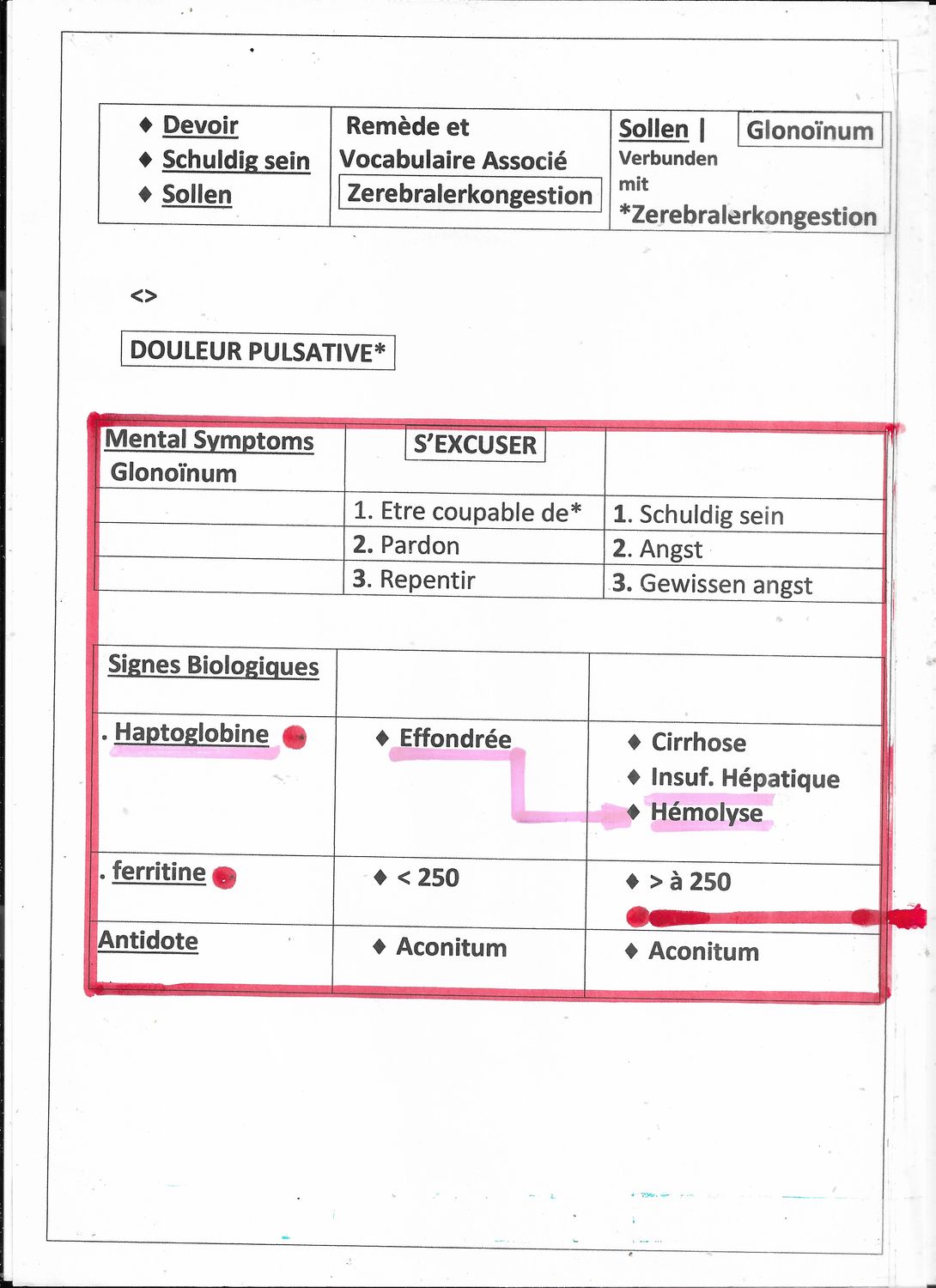 ETHD | Arsenicum | Glonoïnum | Données + Synoptique Synthesis