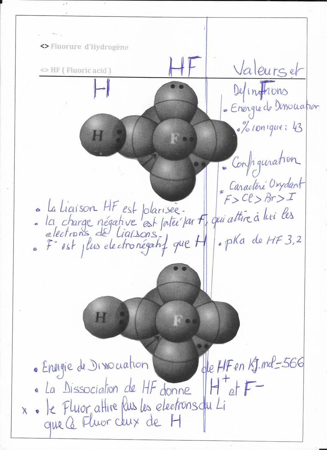 Isoélectronique | Na | HF | PDF | Fr. | 6p