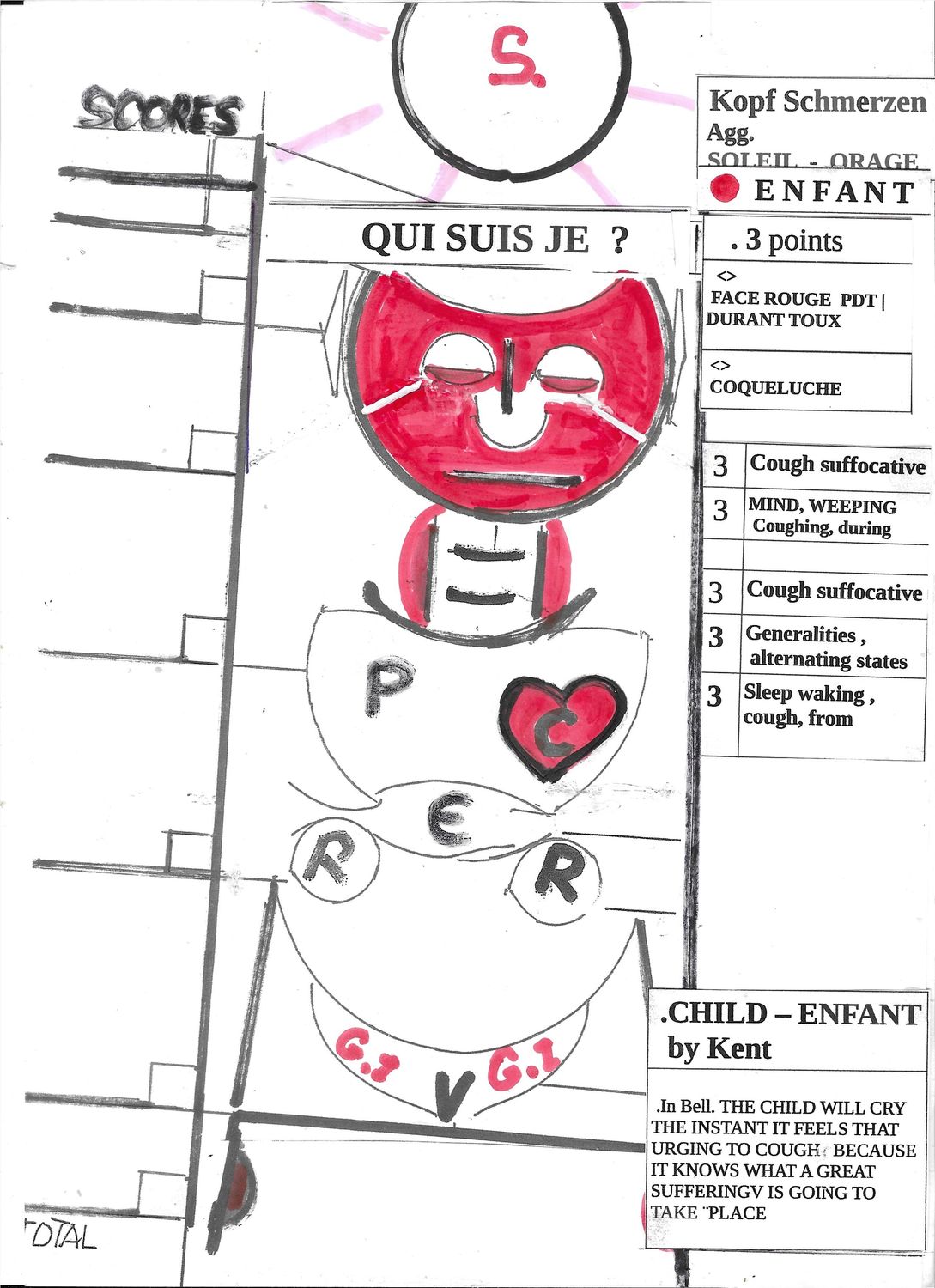 ETHD | Belladonna | Pertussinum | Spongia | Sanguinaria | Enfant